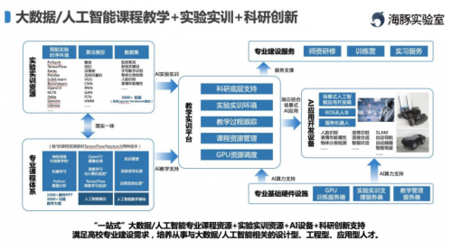 总裁专访 | 杭州睿数(海豚实验室)-人工智能与大数据教育解决方案领导者