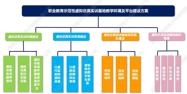 莱医特科技助力职业教育示范性虚拟仿真实训基地建设