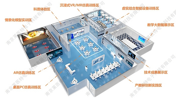 莱医特科技助力职业教育示范性虚拟仿真实训基地建设