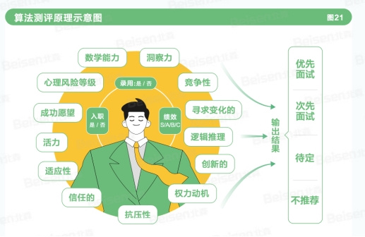 拿捏00后校招，先当00后懂王