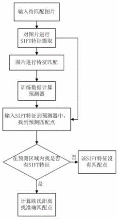 人口数据预测编制方法_城市总体规划中的人口规模预测方法和结果检讨(2)