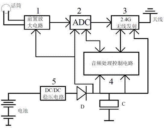 一种无线话筒