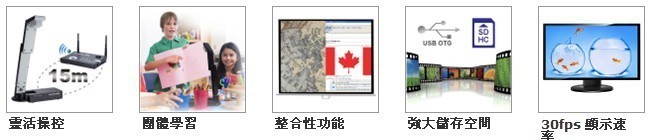 Aver W30无线视频展台(实物投影机)