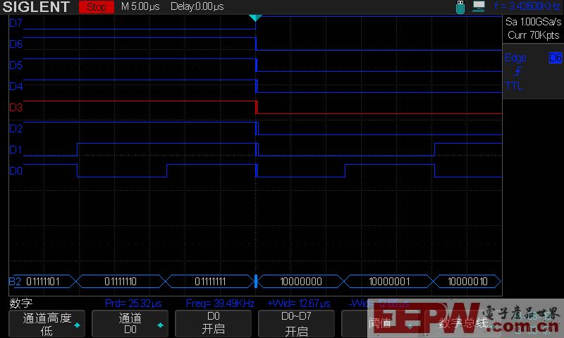 示波器小百科系列之MSO功能详解