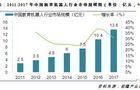 教育机器人未来专用型机器人市场前景更广?