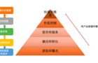 如何搭建一个满足要求的K12教育行业运营模型