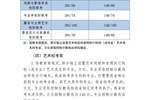 2020年河北省普通高校招生各批各類錄取控制分數線