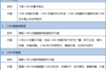 【2019年8月29-30日】車載總線技術邀請函