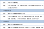 【2019年8月29-30日】车载总线技术邀请函