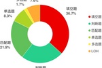 2021雅思考试白皮书重磅发布！详解23种题型最新考点变化！