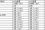 猪O型口蹄疫合成肽结构蛋白