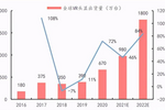 XR拐点再起，格如灵领军教育培训领域