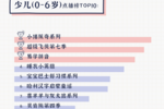 聚好看教育“云開學”大數據出爐 發布“硬核帶娃”指南