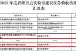 華北電力大學（保定）兩個省級重點實驗室順利通過驗收