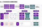 讓培訓效率翻倍！弘成企業培訓系統助力企業數字化轉型