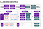 让培训效率翻倍！弘成企业培训系统助力企业数字化转型