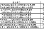 大连医科大学获批3个2023年度辽宁省研究生联合培养示范基地