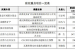 安徽理工大學國家級重點項目立項數取得新突破