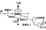 塵埃粒子計數器的基本原理和注意事項