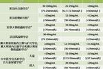 25(OH)D標準化檢測試劑盒（酶聯免疫法）——廣東固康生物科技