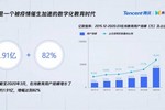 騰訊云小微聚焦教育AI能力 教育大數據智能平臺助力教學管理數字化
