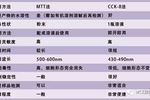 CCK-8試劑盒 | MedChemExpress