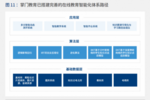 在线教育马太效应加剧,掌门1对1个性化教学引关注