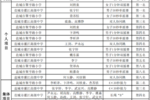鹽城市選手在江蘇省首屆中小學體育俱樂部聯賽跳繩總決賽中取得佳績