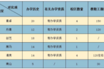 西安各大畫室實力大PK，讓你更有針對性選擇