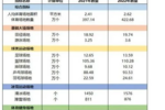總面積達37億平方米！國家體育總局公布“2022年全國體育場地統計調查數據”
