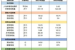 总面积达37亿平方米！国家体育总局公布“2022年全国体育场地统计调查数据”