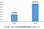 健身去哪儿？2021年上海市健身设施建设补短板评估报告出炉