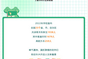 北京农学院2022年本科新生大数据
