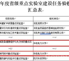 华北电力大学（保定）两个省级重点实验室顺利通过验收