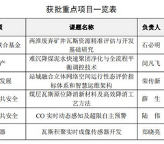 安徽理工大学国家级重点项目立项数取得新突破