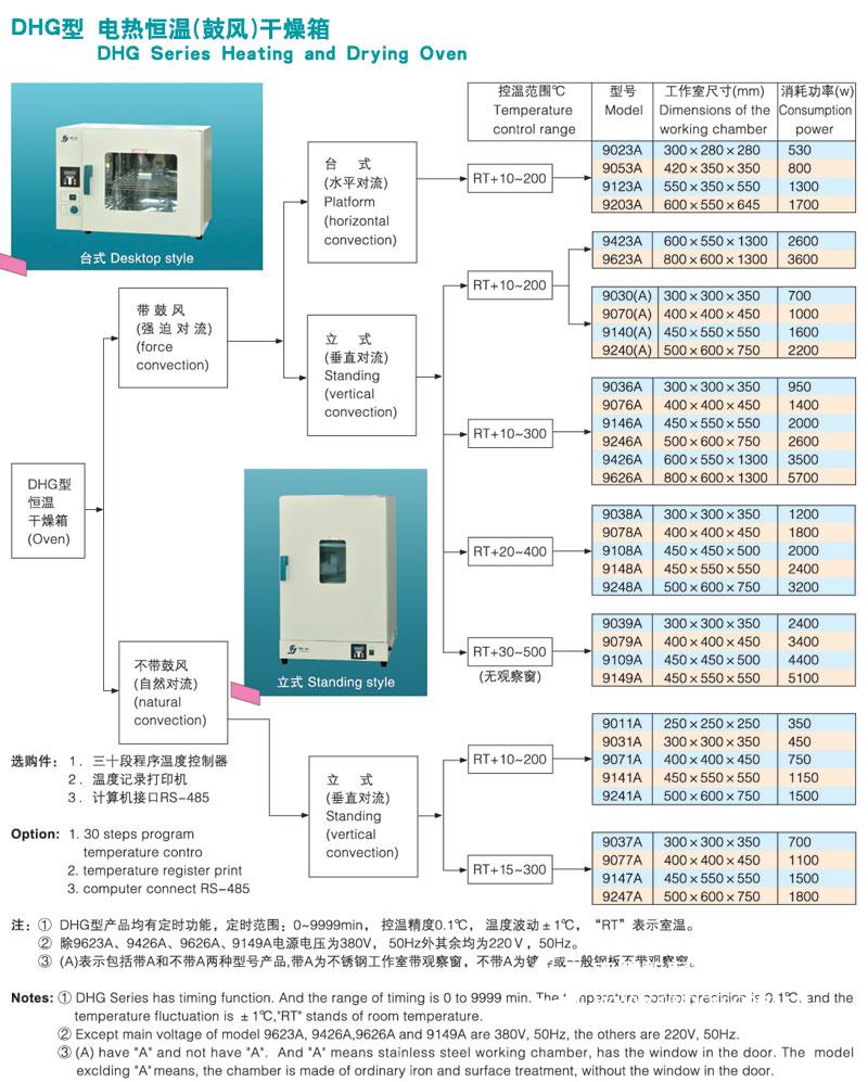 电热恒温鼓风干燥箱