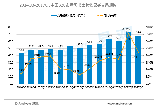 京東圖書文娛成行業第一 大文娛航母啟航