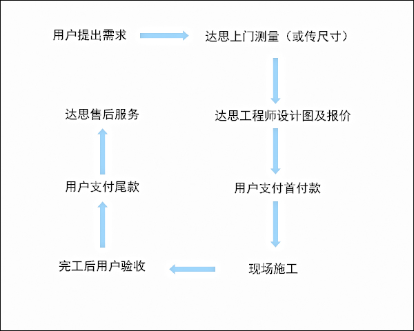 开盘恢复