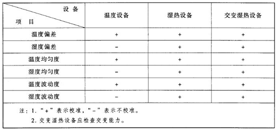 工程师为您独家讲解环境试验箱校准项目 工程师为您独家讲解环境试验箱校准项目