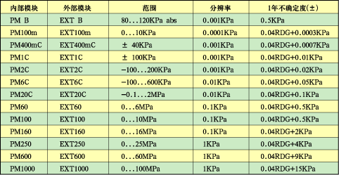 美国芬兰贝美克斯Beamex多功能校验仪MC5