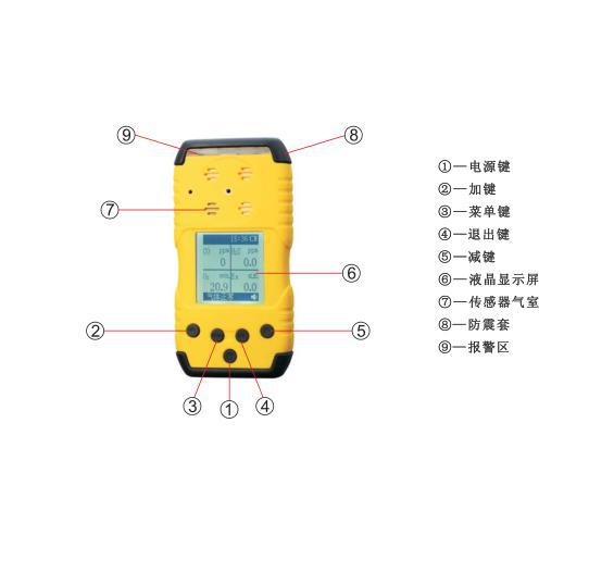 便携式甲烷检测仪，甲烷分析仪