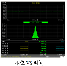 AV4151A/D/F调制域测试仪生产