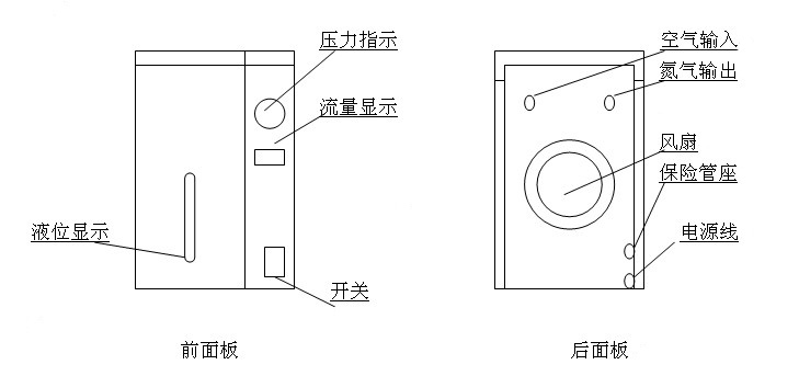 JZ-SGN500高纯氮发生器/高纯氮发生器