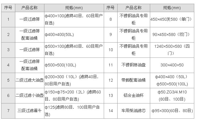 润滑油不锈钢过滤小油壶生产200*300（mm）