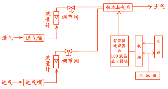 TYF-30S 智能粉尘采样器TYF-30S