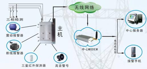 变压器防盗报警器/变压器防盗报警装置