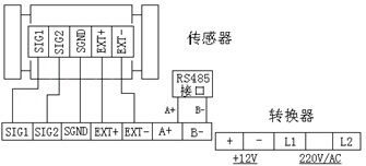 固定式电磁式流速仪/在线式电磁式流速仪