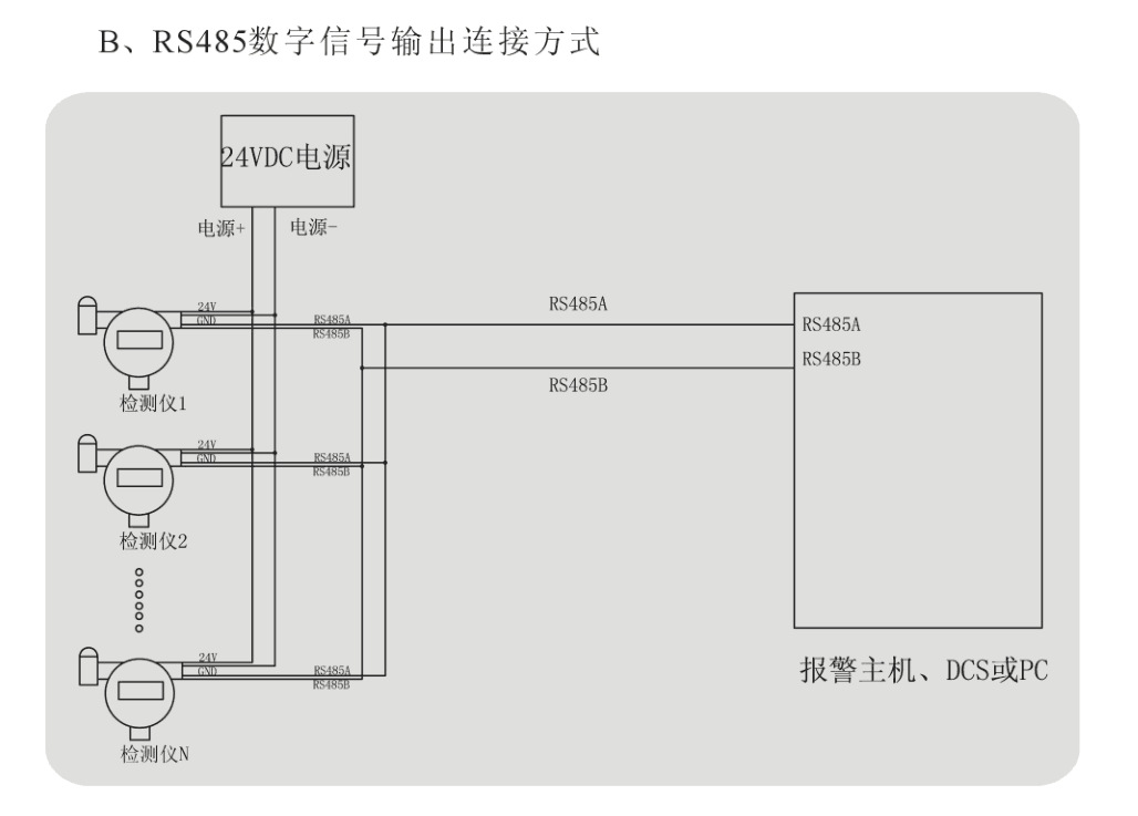 固定式乙硼烷报警器,乙硼烷分析仪