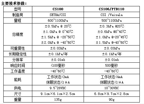 供应美国CSI旋转式太阳标准辐射监测系统生产/旋转式太阳标准辐射监测仪