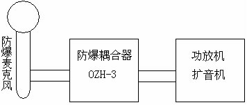 防爆麦克风生产，防爆麦克风厂家